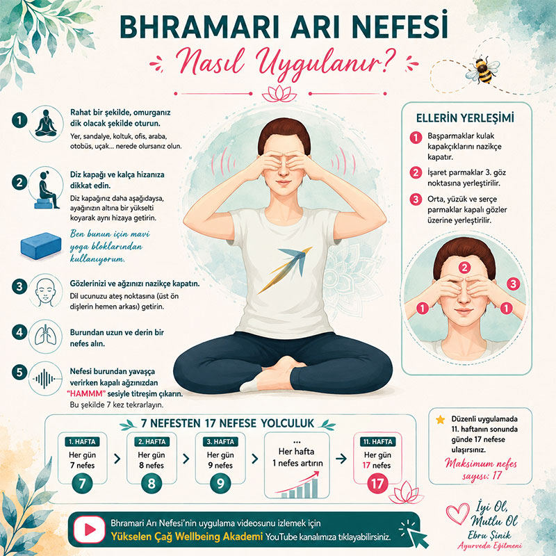 Bhramari Arı Nefesinin el ve parmak yerleşimiyle uygulanışı