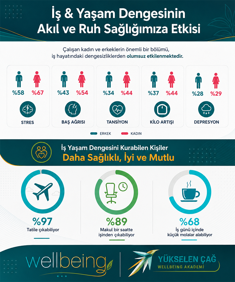 Corporate wellbeing and work-life balance